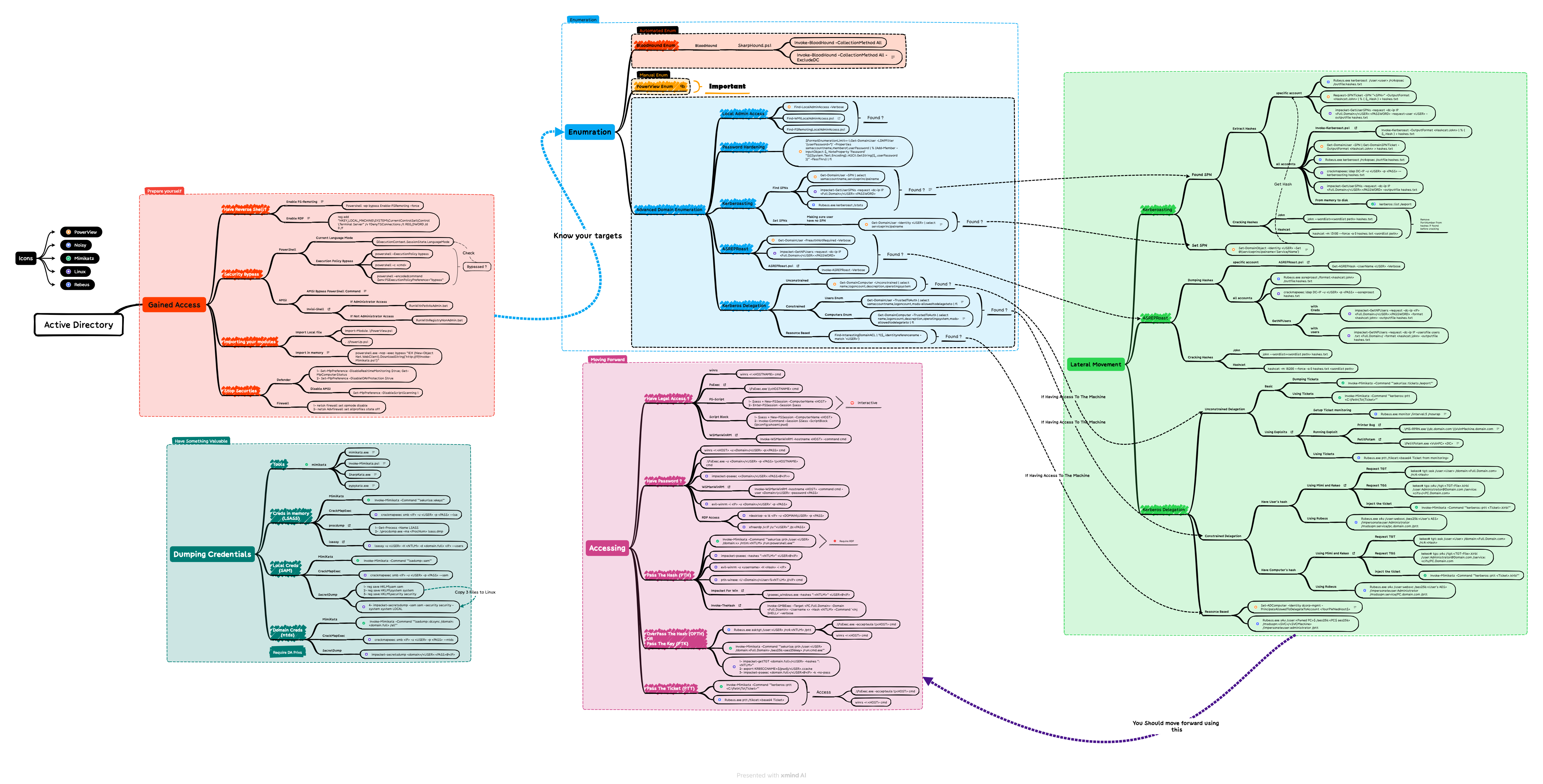 Mindmap Thumbnail